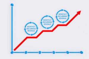 Chart showing that Monthly Recurring Revenue (MRR) is the predictable total revenue generated by your business from all the active subscriptions in a particular month